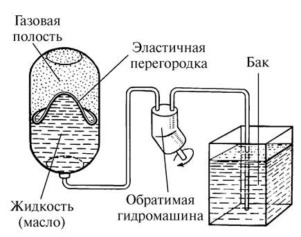 Нурбей Гулиа - Удивительная механика