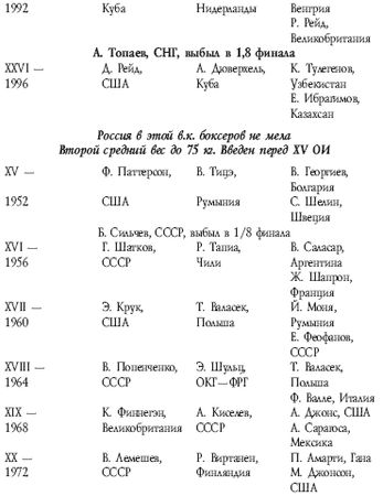 Аман Атилов - Современный бокс