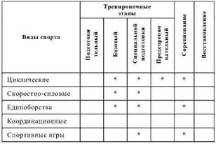 Олег Кулиненков - Фармакологическая помощь спортсмену: коррекция факторов,...