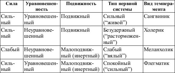 Ирина Базаркина, Дмитрий Донцов и др. - Психология личности