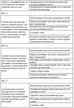 Мария Победоносцева, Александр Захаров и др. - Организация современной...