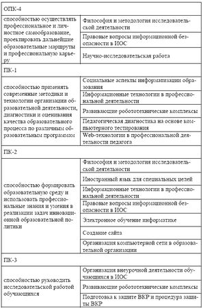 Мария Победоносцева, Александр Захаров и др. - Организация современной...