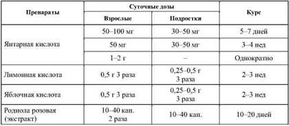 Олег Кулиненков - Фармакологическая помощь спортсмену: коррекция факторов,...