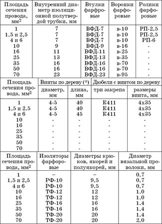 Валентина Назарова - Монтаж и эксплуатация электропроводки. Выключатели,...