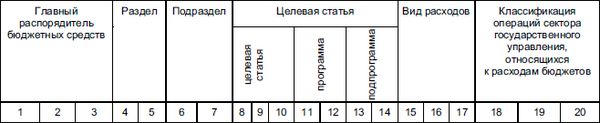 Бюджетная система Российской Федерации