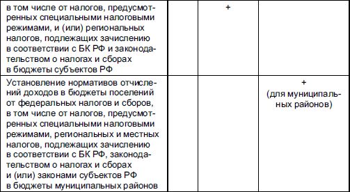 Виталий Федосов - Бюджетная система Российской Федерации