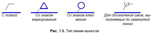 КОМПАС-3D для студентов и школьников....