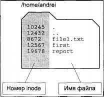 Андрей Робачевский - Операционная система UNIX