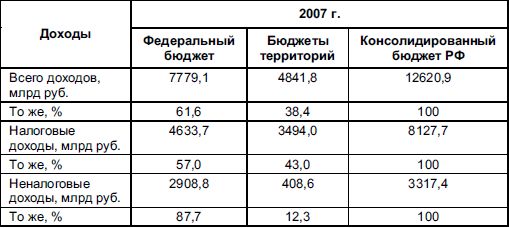 Виталий Федосов - Бюджетная система Российской Федерации