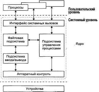 Андрей Робачевский - Операционная система UNIX