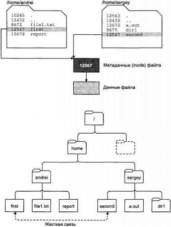 Андрей Робачевский - Операционная система UNIX