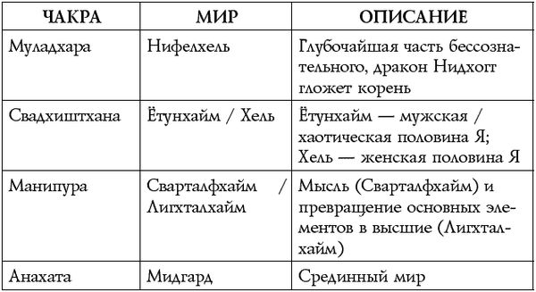 Сан Лайт - Чакры - энергии жизненных сфер. Работа с внутренним космосом