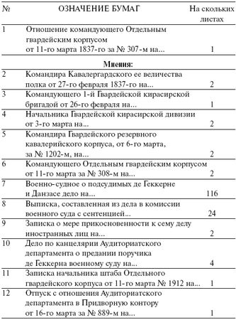 Сборник - Дуэль Пушкина с Дантесом-Геккерном