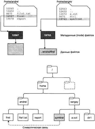 Андрей Робачевский - Операционная система UNIX