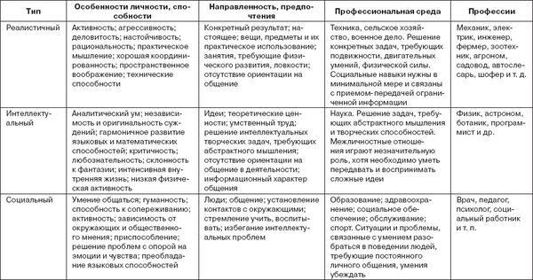 Евгений Ильин - Работа и личность. Трудоголизм, перфекционизм, лень