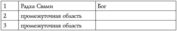 Чакры - энергии жизненных сфер. Работа...