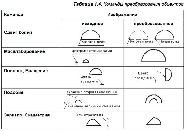 Владимир Большаков - КОМПАС-3D для студентов и школьников. Черчение,...