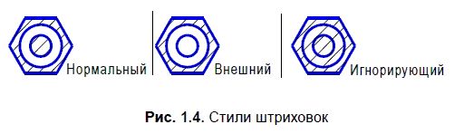 КОМПАС-3D для студентов и школьников....