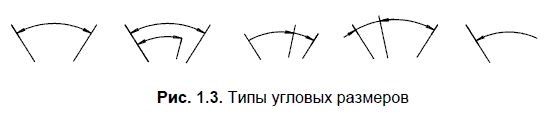 КОМПАС-3D для студентов и школьников....