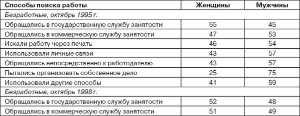 Евгений Ильин - Работа и личность. Трудоголизм, перфекционизм, лень