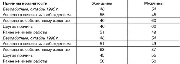 Евгений Ильин - Работа и личность. Трудоголизм, перфекционизм, лень