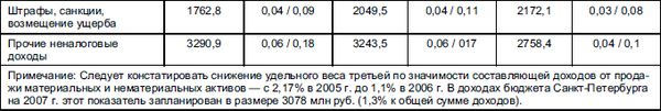 Бюджетная система Российской Федерации