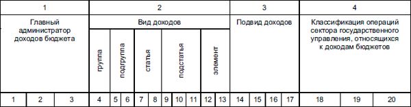 Виталий Федосов - Бюджетная система Российской Федерации