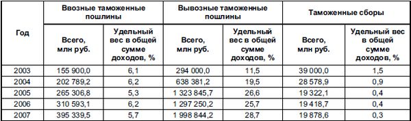 Виталий Федосов - Бюджетная система Российской Федерации