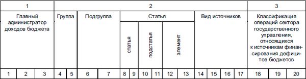 Виталий Федосов - Бюджетная система Российской Федерации