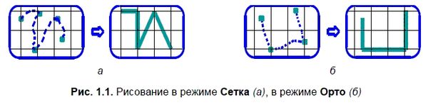 КОМПАС-3D для студентов и школьников....