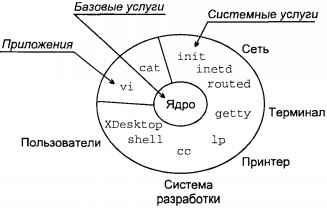 Андрей Робачевский - Операционная система UNIX