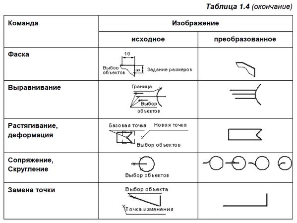 Владимир Большаков - КОМПАС-3D для студентов и школьников. Черчение,...