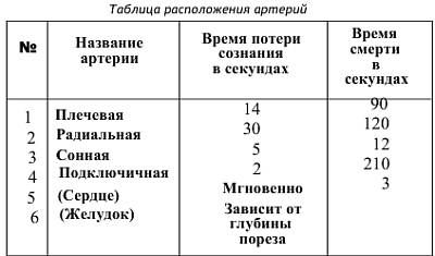 Максим Петров - Спецприёмы рукопашного боя. Практическое пособие