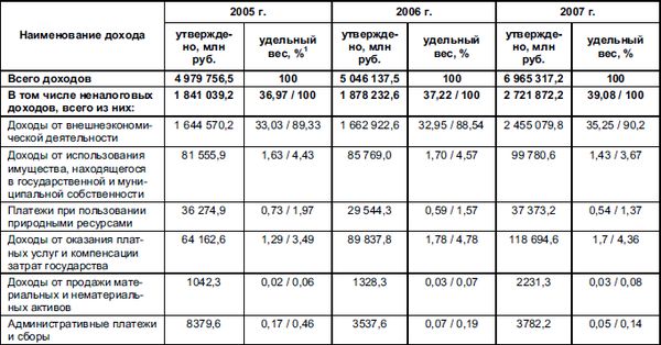 Виталий Федосов - Бюджетная система Российской Федерации