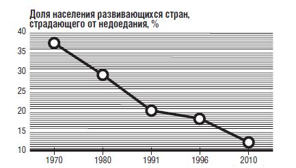 Юхан Норберг - В защиту глобального капитализма