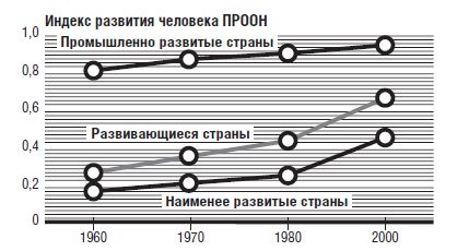 Юхан Норберг - В защиту глобального капитализма