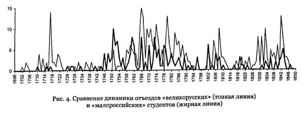 Андрей Андреев - Русские студенты в немецких университетах XVIII - первой...