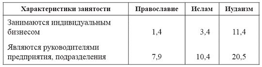 Истоки: социокультурная среда...