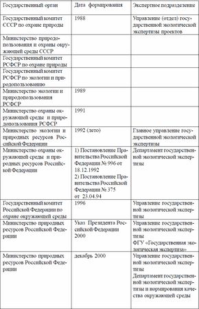 Коллектив авторов, А. Дроздов - Оценка воздействия на окружающую среду и...