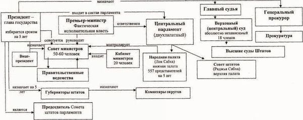 Ирина Бурдукова, Анатолий Чистяков и др. - Политические и избирательные системы...