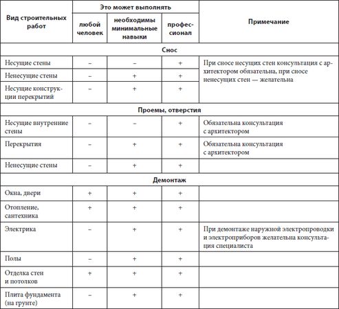 Вольфганг Ойд, Готтфрид Хейфеле и др. - Ремонт своими руками. Из старого дома -...