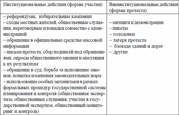 Коллектив авторов, А. Дроздов - Оценка воздействия на окружающую среду и...