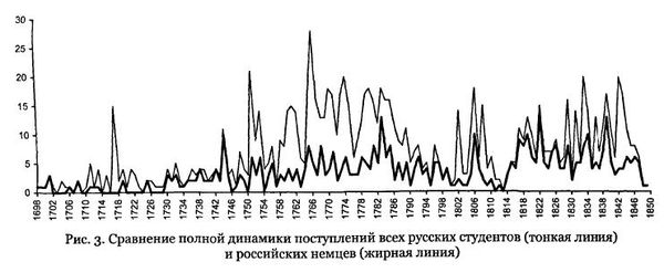 Андрей Андреев - Русские студенты в немецких университетах XVIII - первой...