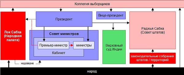 Ирина Бурдукова, Анатолий Чистяков и др. - Политические и избирательные системы...