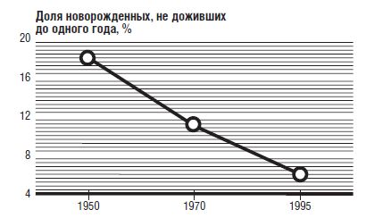 Юхан Норберг - В защиту глобального капитализма