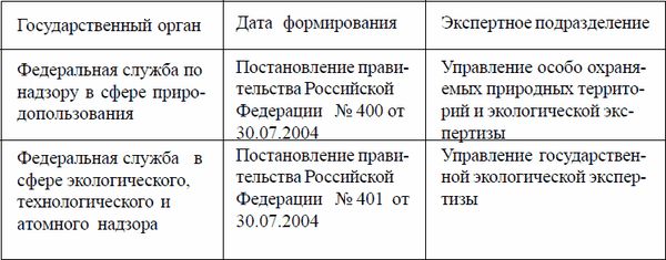 Коллектив авторов, А. Дроздов - Оценка воздействия на окружающую среду и...