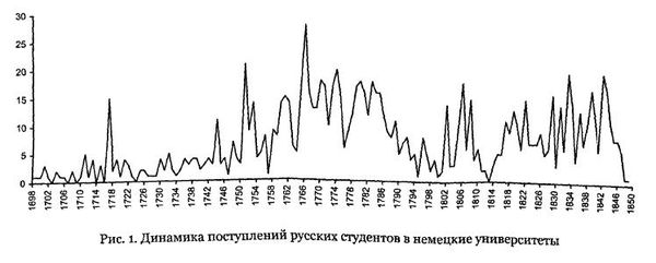 Андрей Андреев - Русские студенты в немецких университетах XVIII - первой...