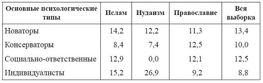 Сборник статей - Истоки: социокультурная среда экономической деятельности и...