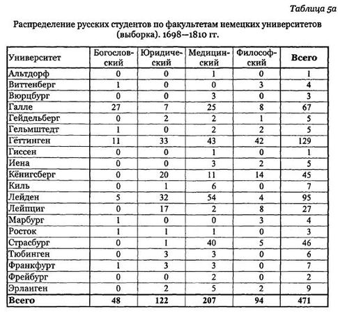 Андрей Андреев - Русские студенты в немецких университетах XVIII - первой...