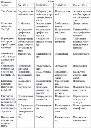 Коллектив авторов, А. Дроздов - Оценка воздействия на окружающую среду и...